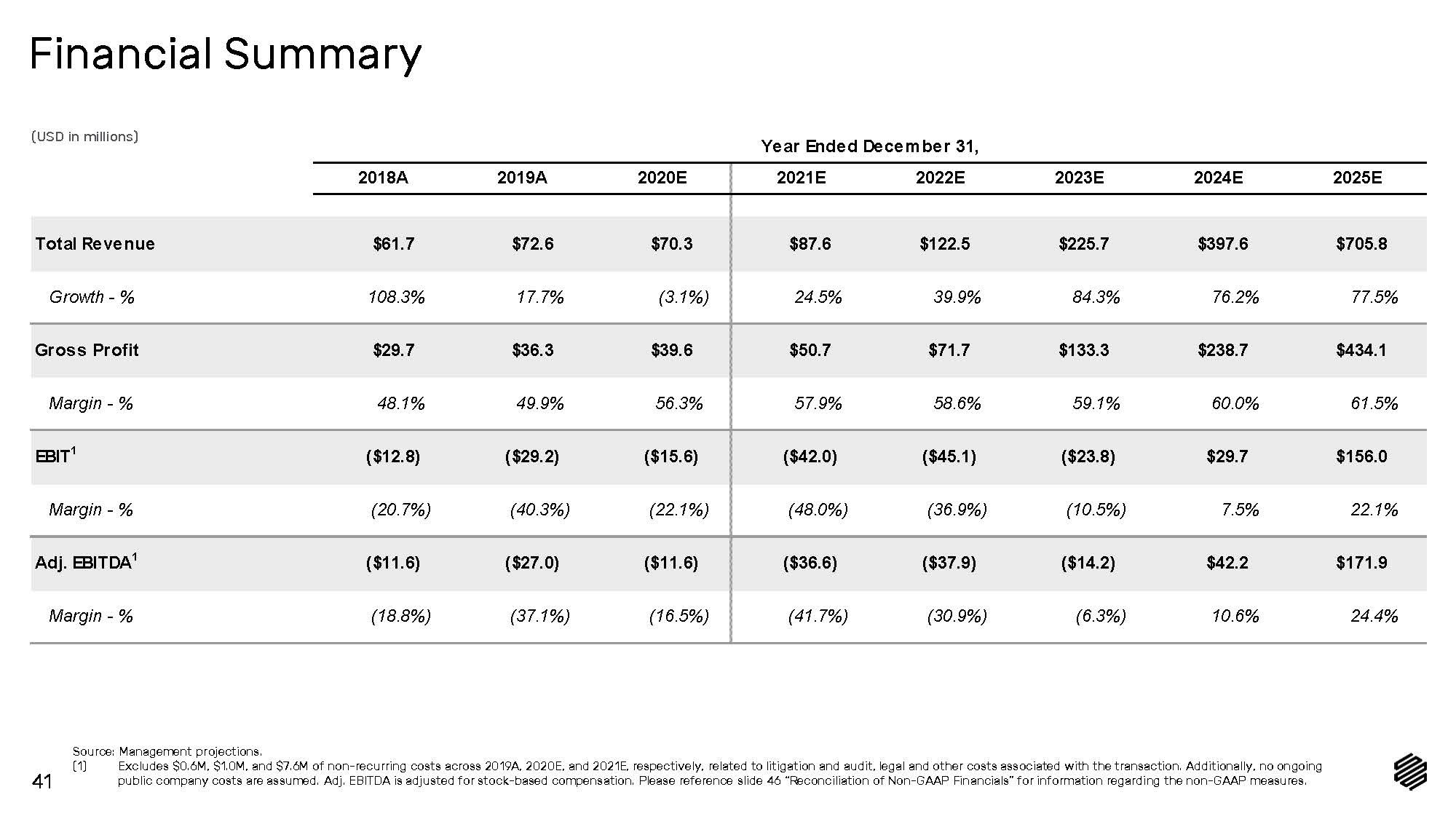 2342-1-ba_project caspian investor presentation_final_page_41.jpg