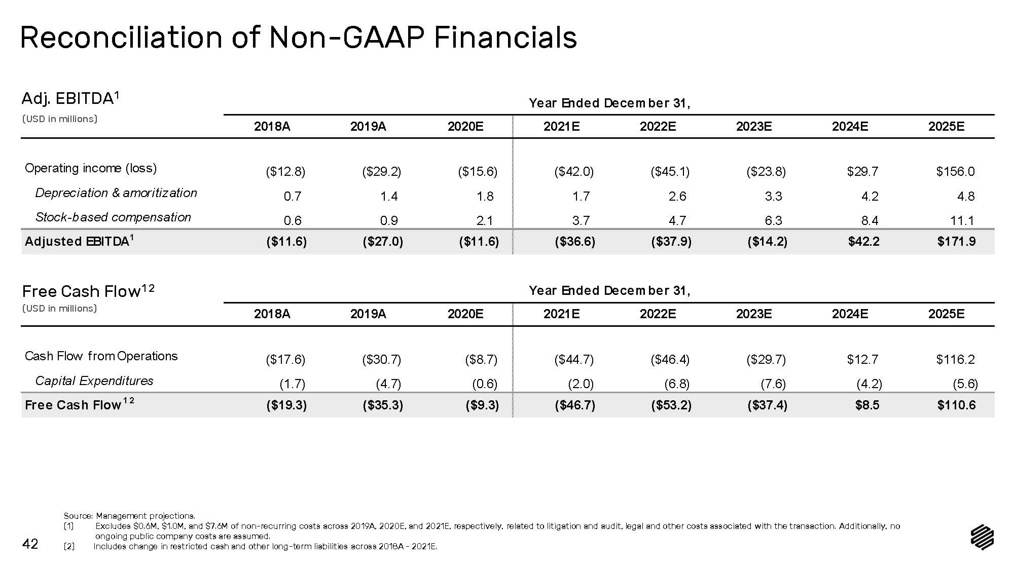 2342-1-ba_project caspian investor presentation_final_page_42.jpg