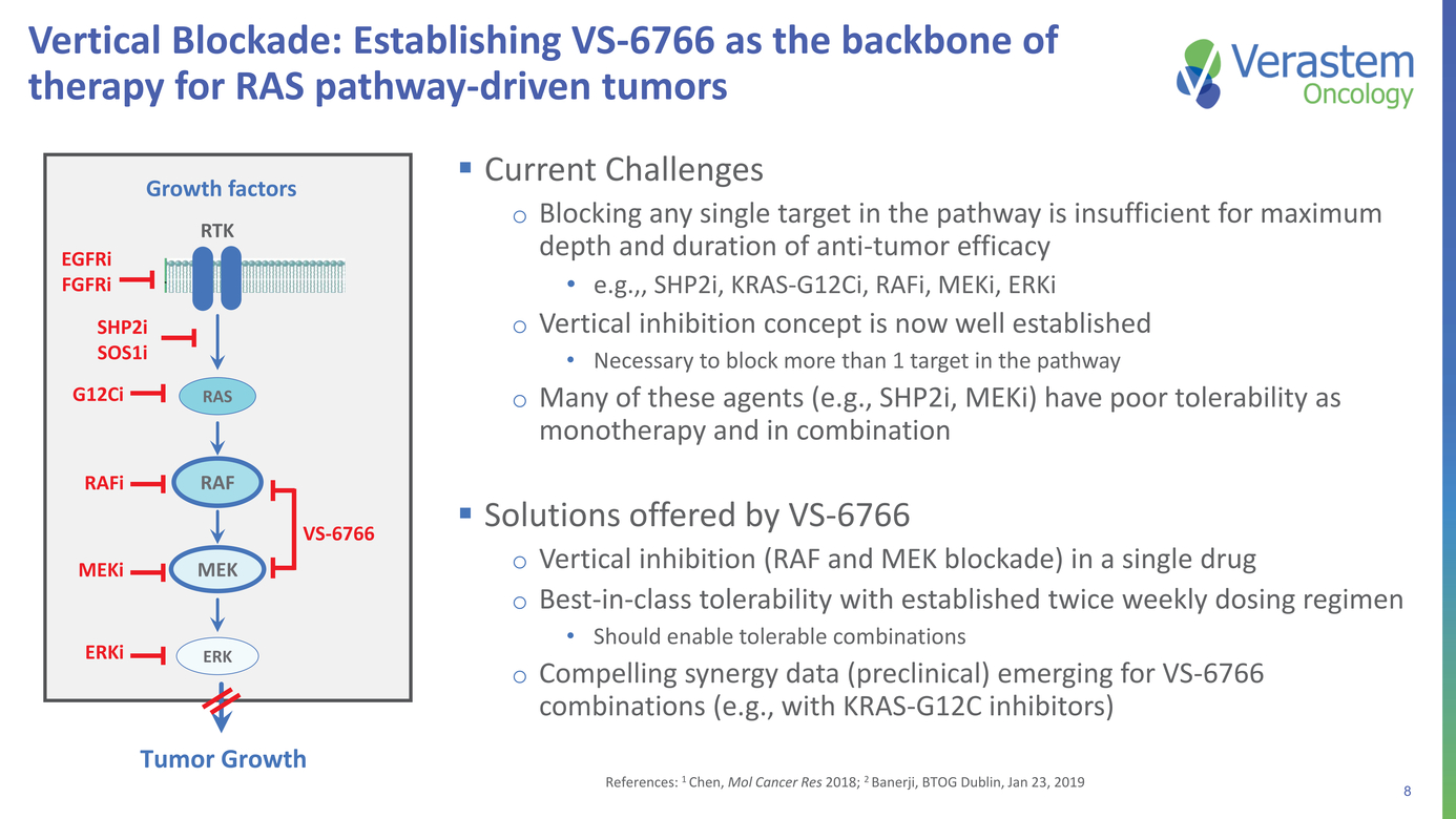 21-7896-1_verastem corporate presentation_page008.jpg