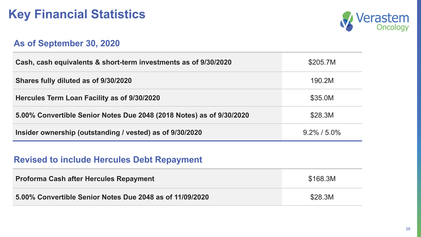 21-7896-1_verastem corporate presentation_page029.jpg