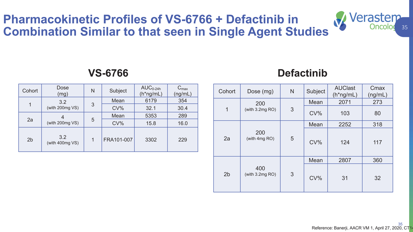 21-7896-1_verastem corporate presentation_page035.jpg