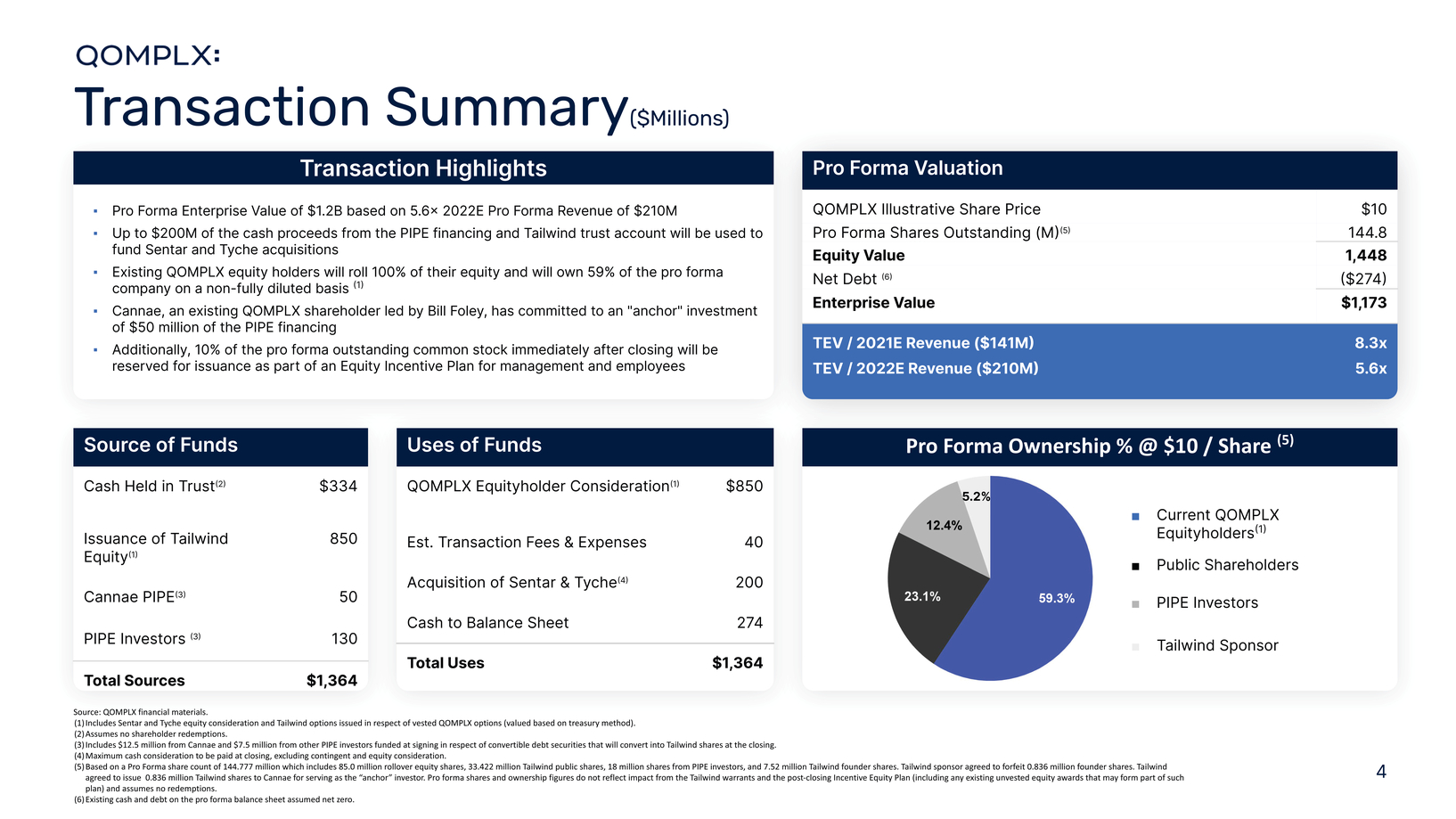 New Microsoft Word Document_qomplx_investor_presentation_for_public_release_page003_page001_page005.jpg