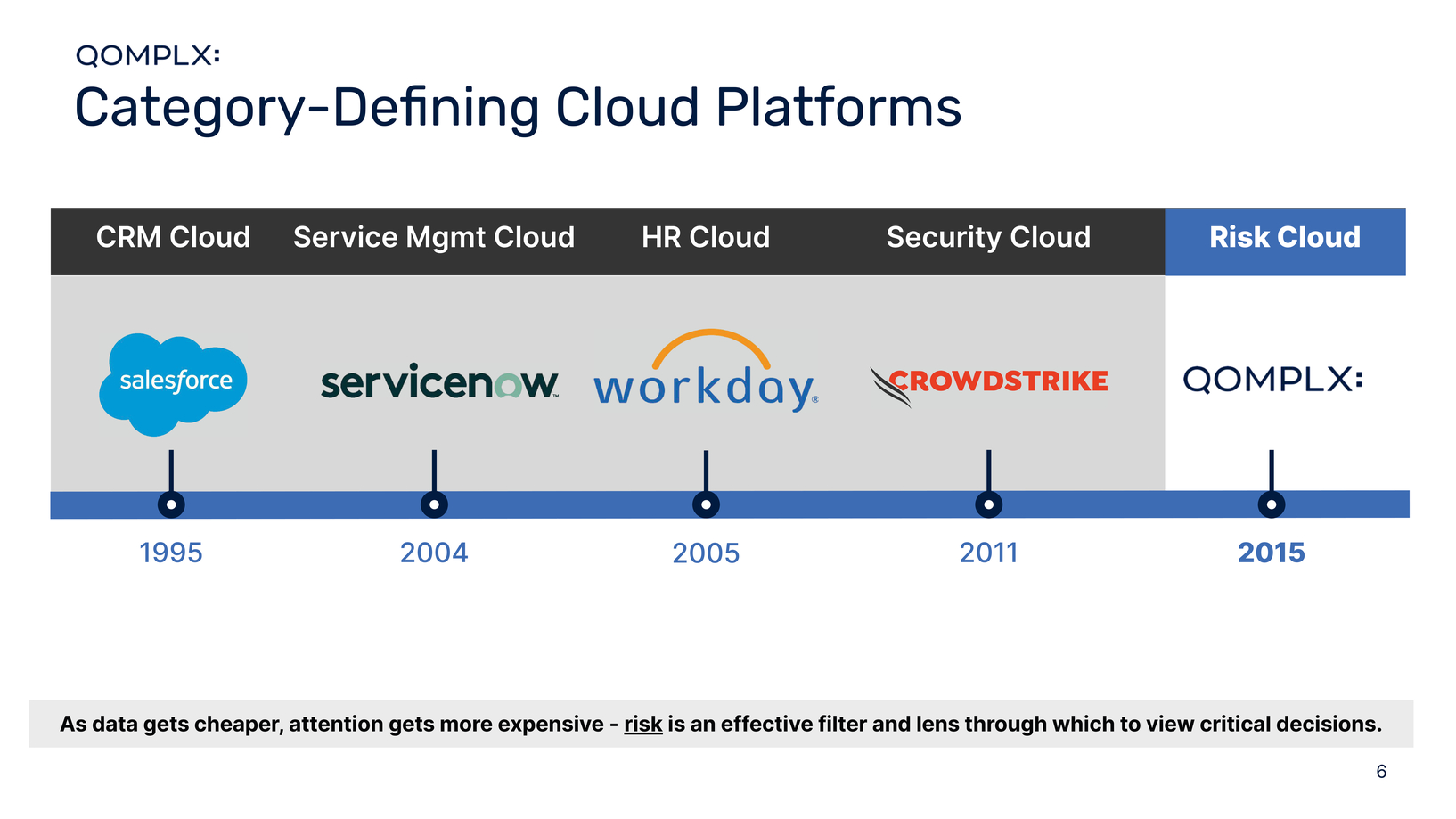 New Microsoft Word Document_qomplx_investor_presentation_for_public_release_page003_page001_page007.jpg