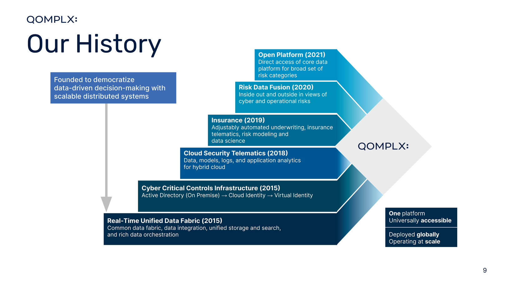 New Microsoft Word Document_qomplx_investor_presentation_for_public_release_page003_page001_page010.jpg