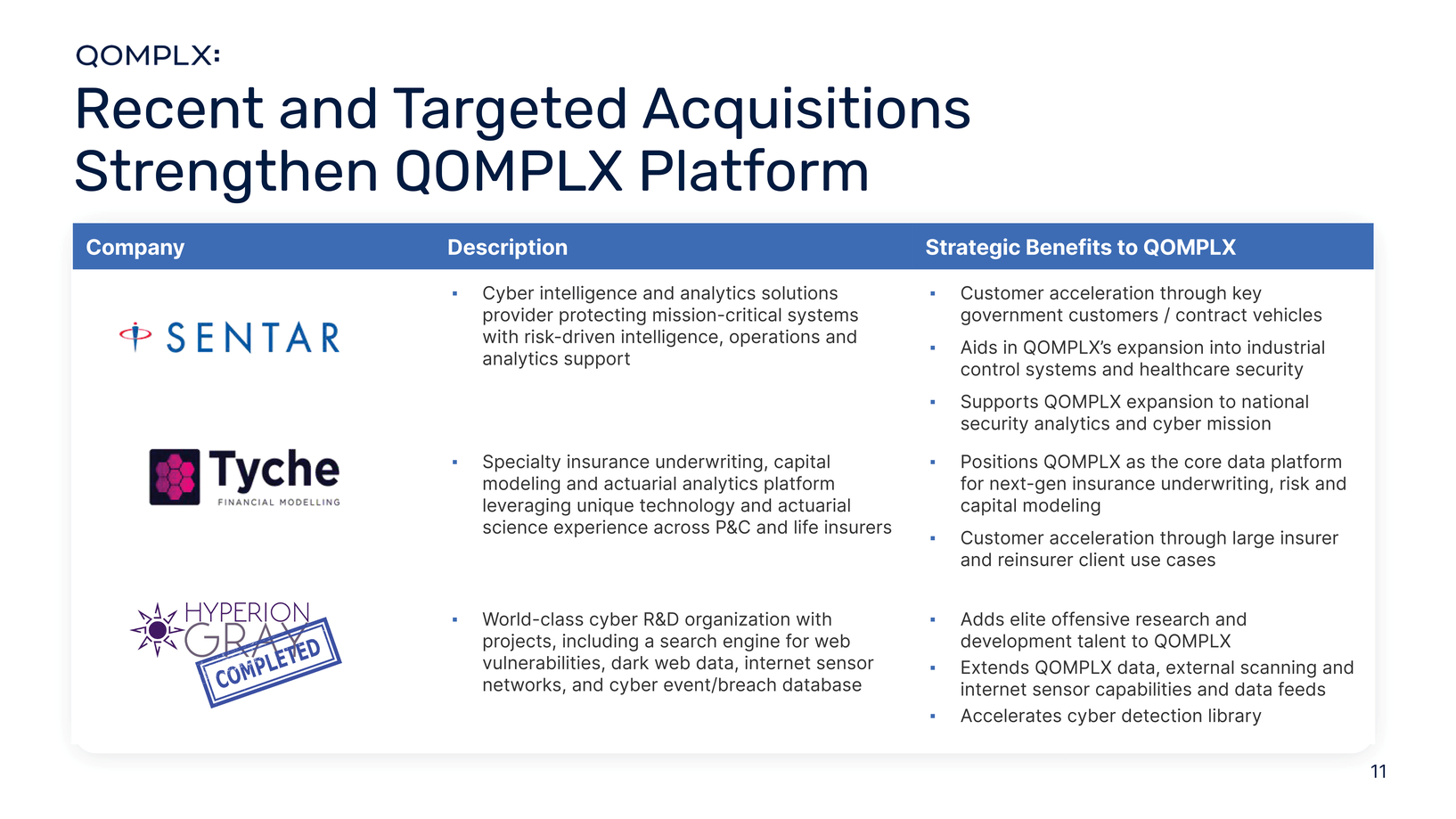 New Microsoft Word Document_qomplx_investor_presentation_for_public_release_page003_page001_page012.jpg