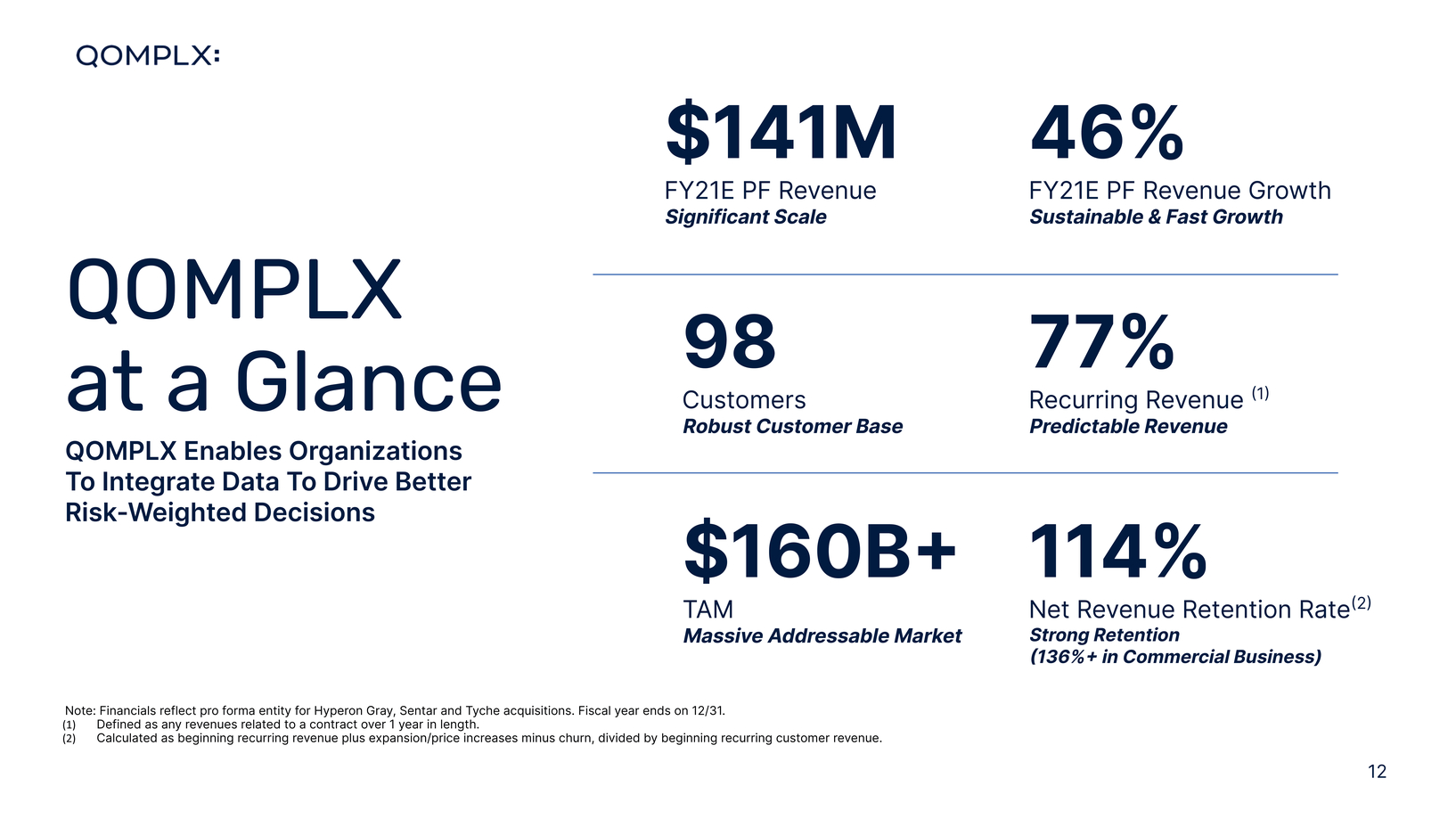 New Microsoft Word Document_qomplx_investor_presentation_for_public_release_page003_page001_page013.jpg