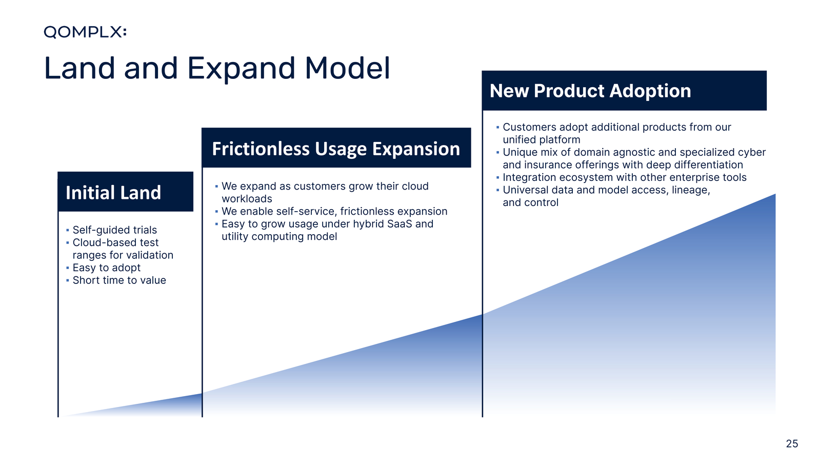 New Microsoft Word Document_qomplx_investor_presentation_for_public_release_page003_page001_page026.jpg