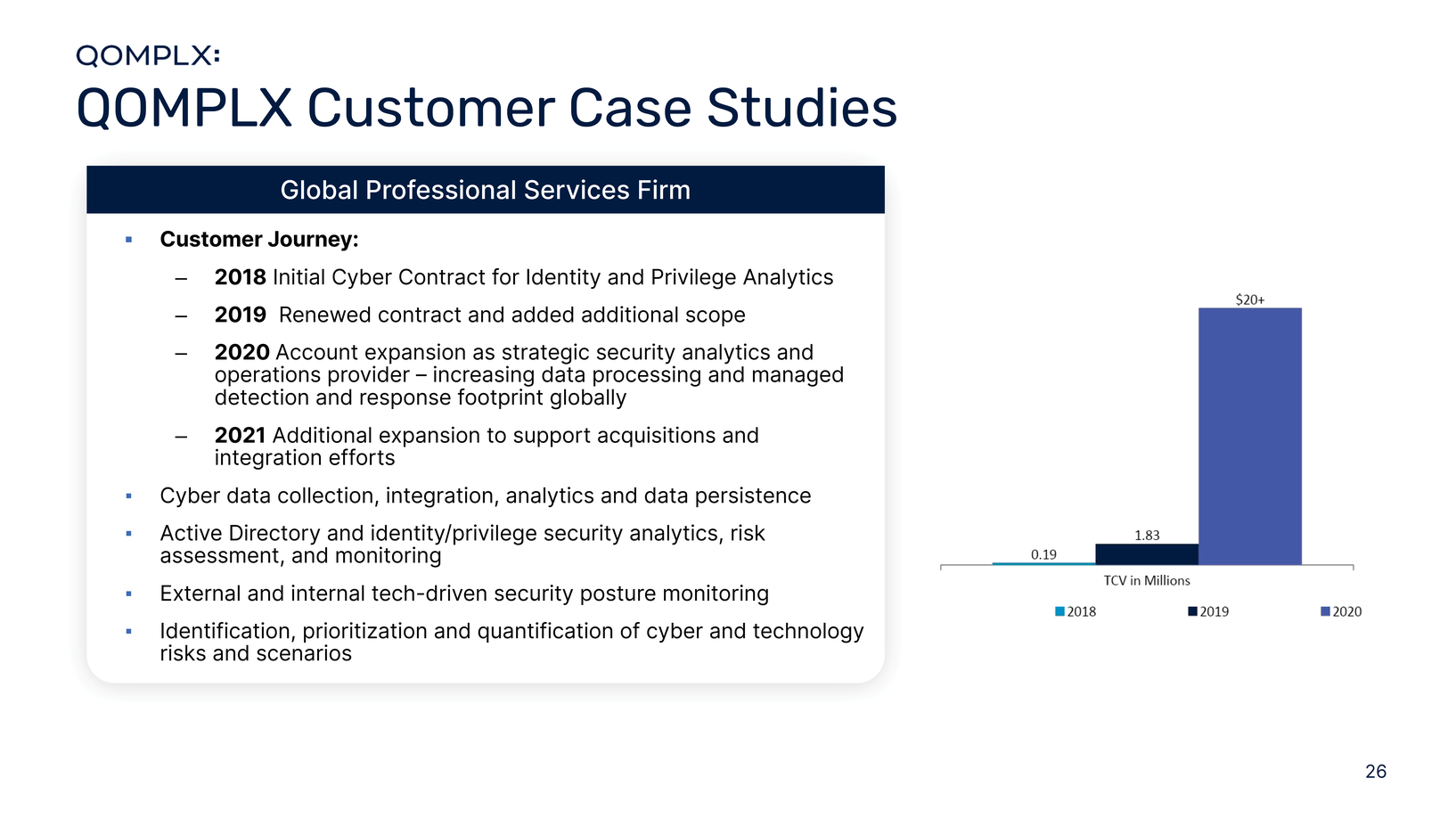 New Microsoft Word Document_qomplx_investor_presentation_for_public_release_page003_page001_page027.jpg