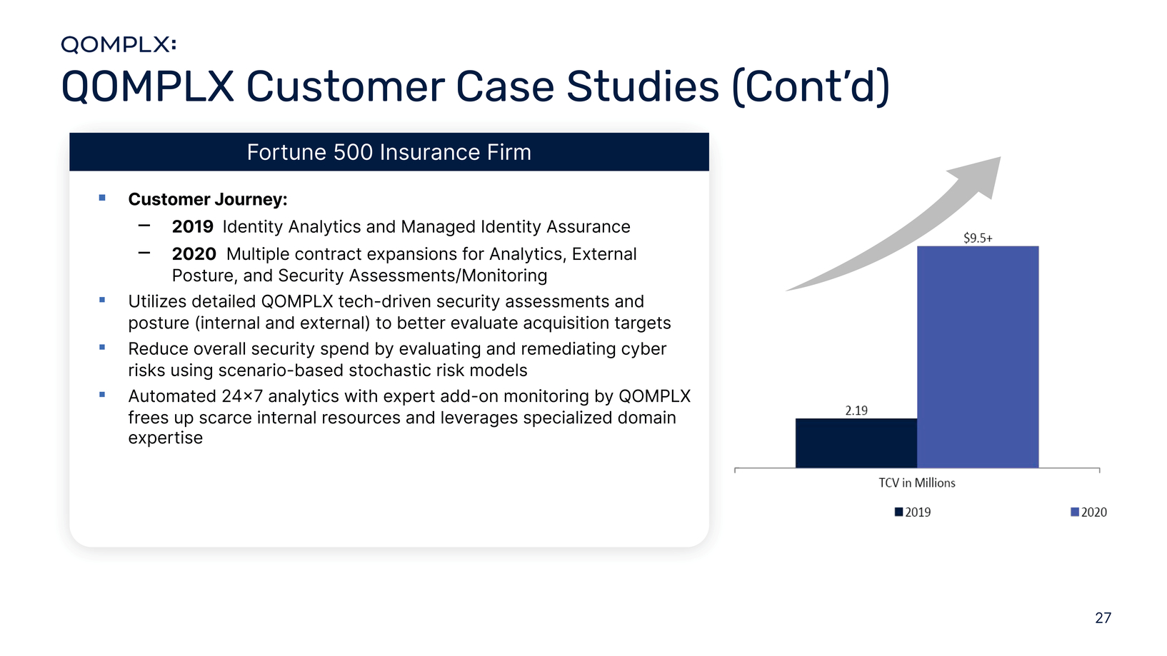 New Microsoft Word Document_qomplx_investor_presentation_for_public_release_page003_page001_page028.jpg