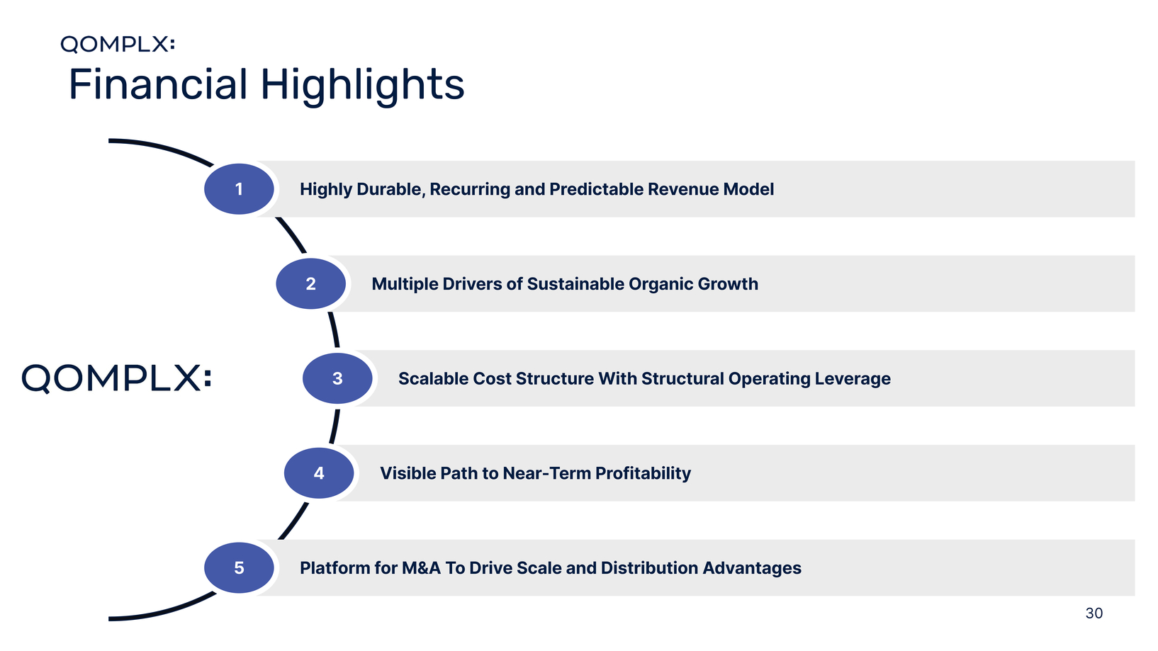 New Microsoft Word Document_qomplx_investor_presentation_for_public_release_page003_page001_page031.jpg