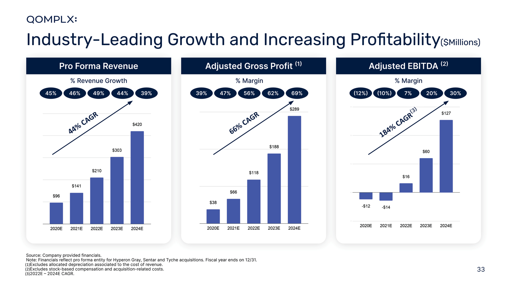 New Microsoft Word Document_qomplx_investor_presentation_for_public_release_page003_page001_page034.jpg