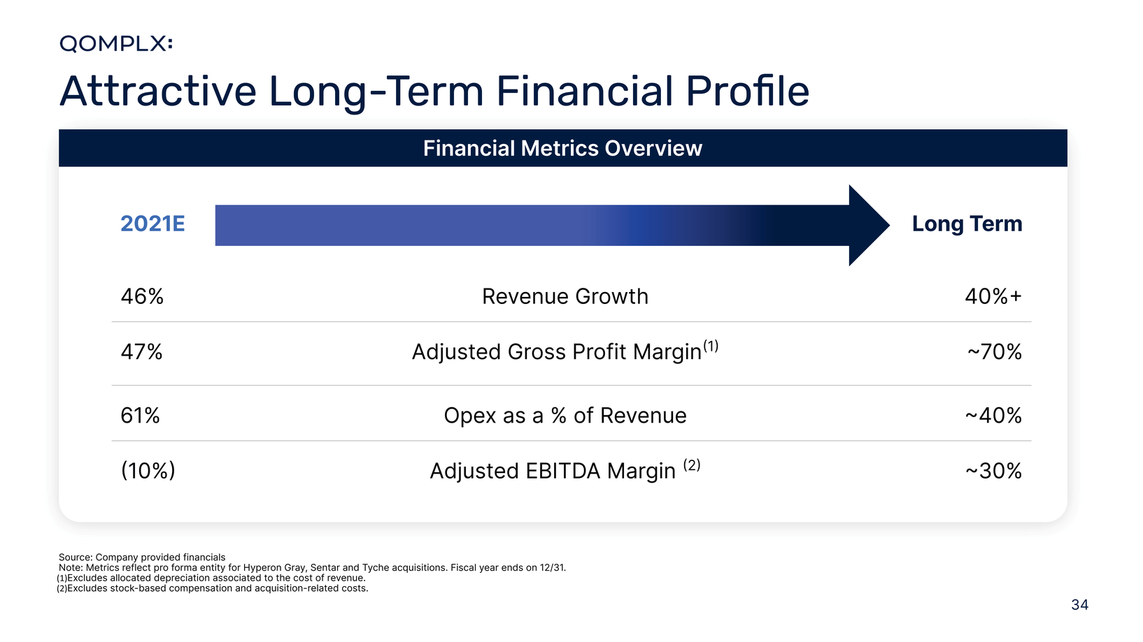 New Microsoft Word Document_qomplx_investor_presentation_for_public_release_page003_page001_page035.jpg