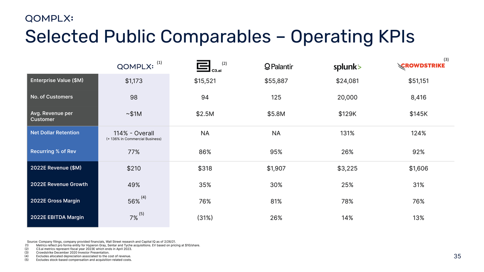 New Microsoft Word Document_qomplx_investor_presentation_for_public_release_page003_page001_page036.jpg