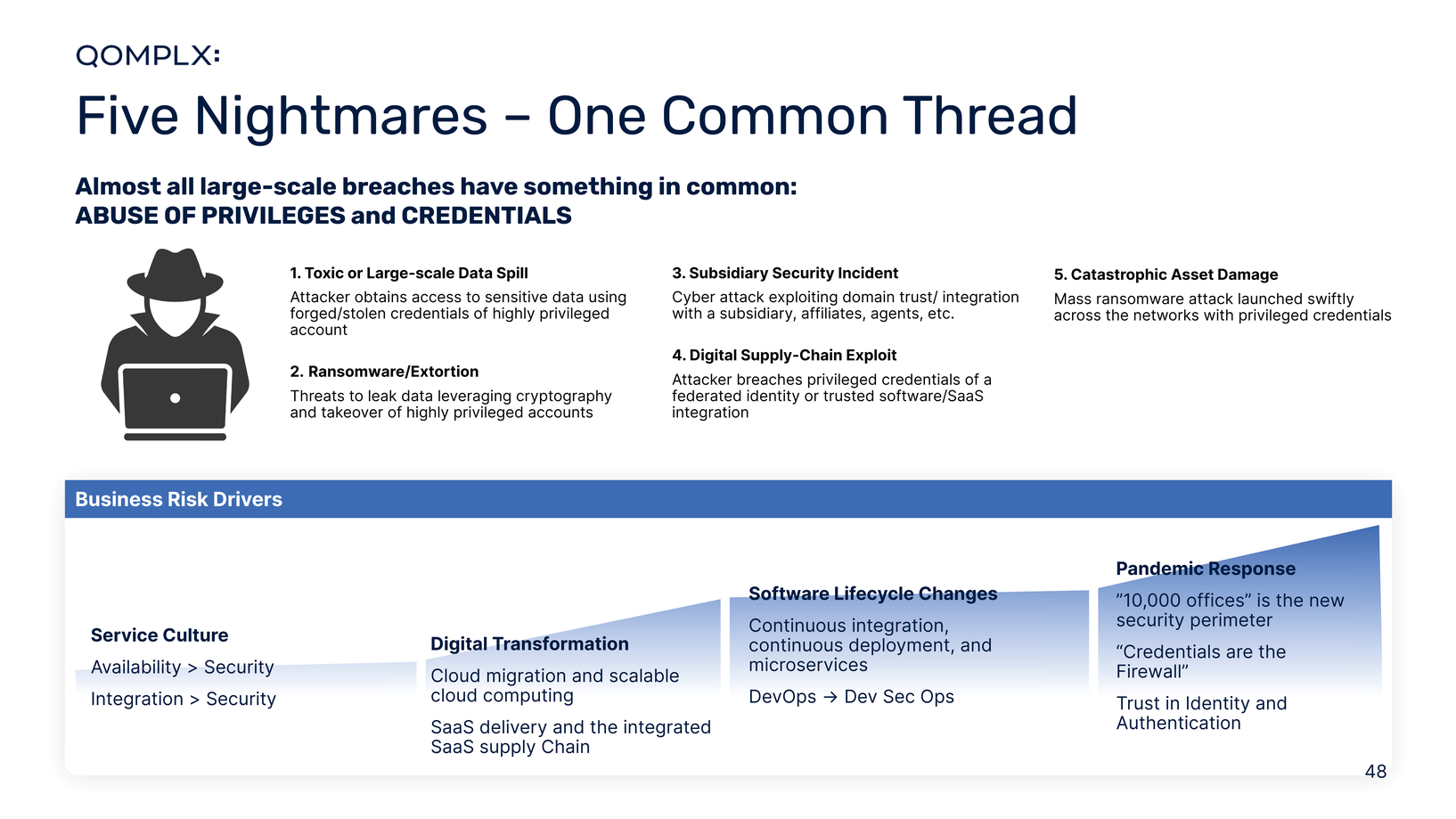 New Microsoft Word Document_qomplx_investor_presentation_for_public_release_page003_page001_page049.jpg