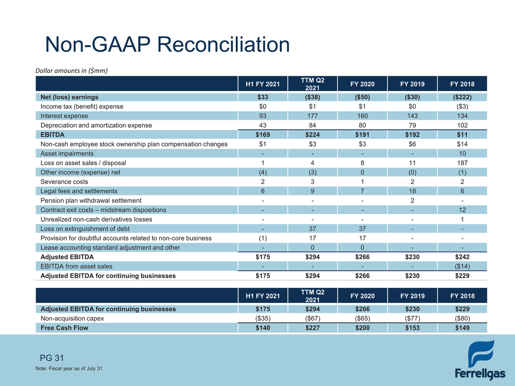 1_fgp_hy investor presentation_marchpage2021_vf (page007)_page031.jpg