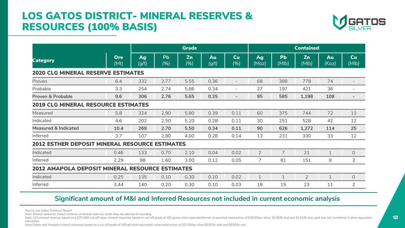 3_gatos silver - investor day - corp update - final vpage002 -page008k_page009.jpg