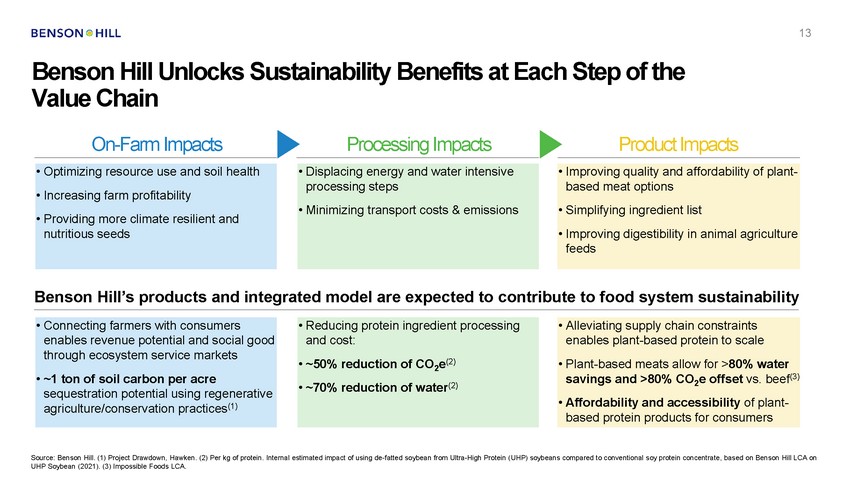 15705-1-ba_benson hill investor presentation 05 09 21 vf_page_13.jpg