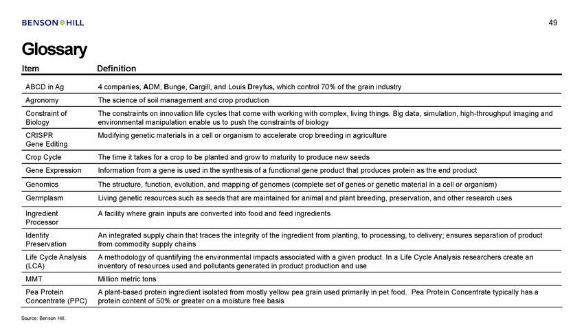 15705-1-ba_benson hill investor presentation 05 09 21 vf_page_49.jpg