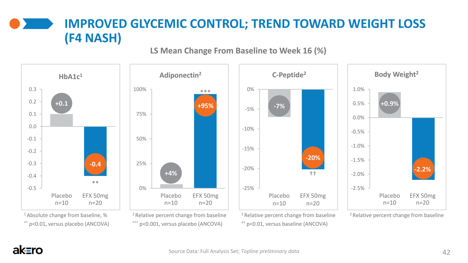 New Microsoft Word Document_akero corporate presentation maypage2021_page042.jpg