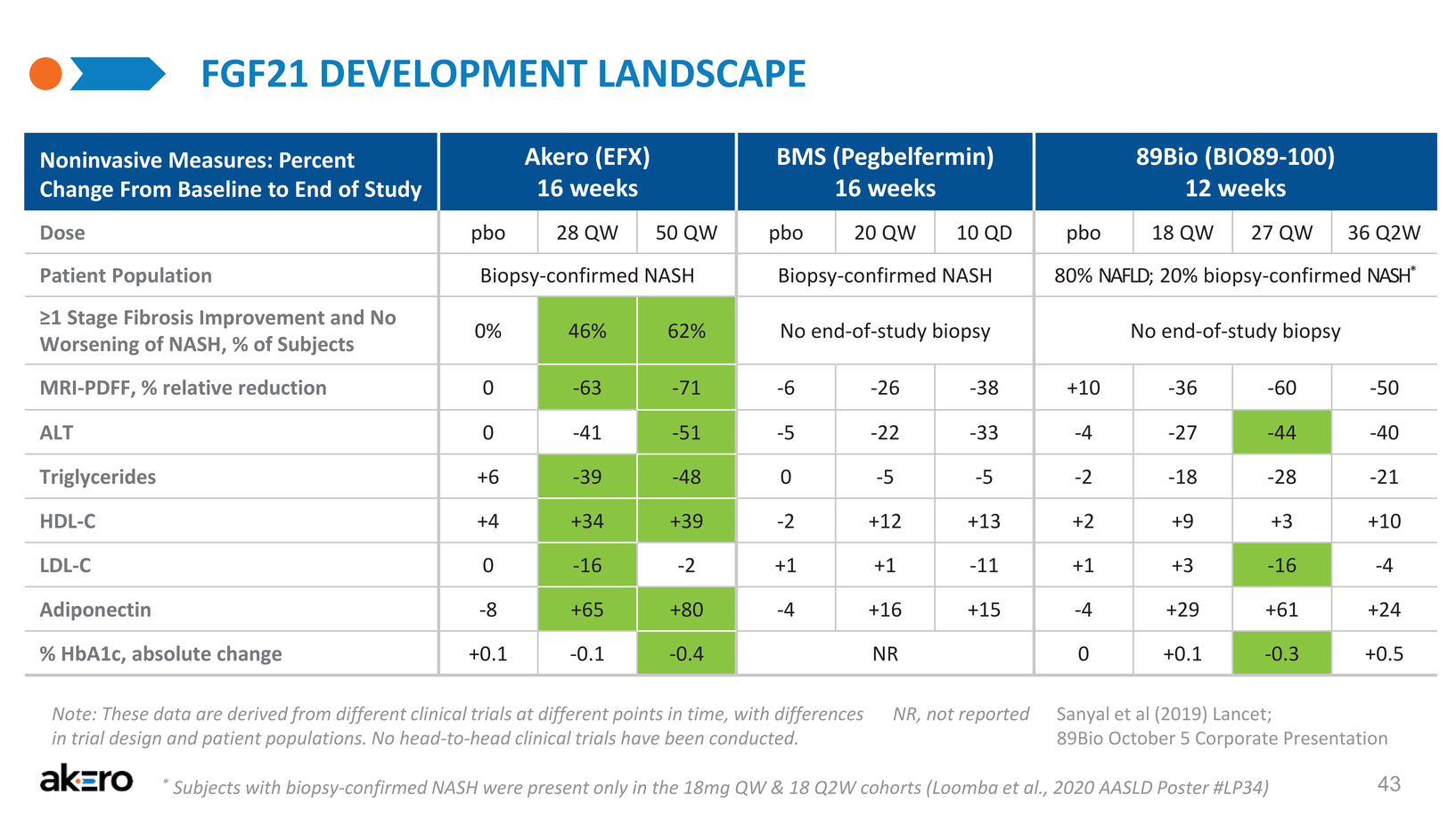 New Microsoft Word Document_akero corporate presentation maypage2021_page043.jpg