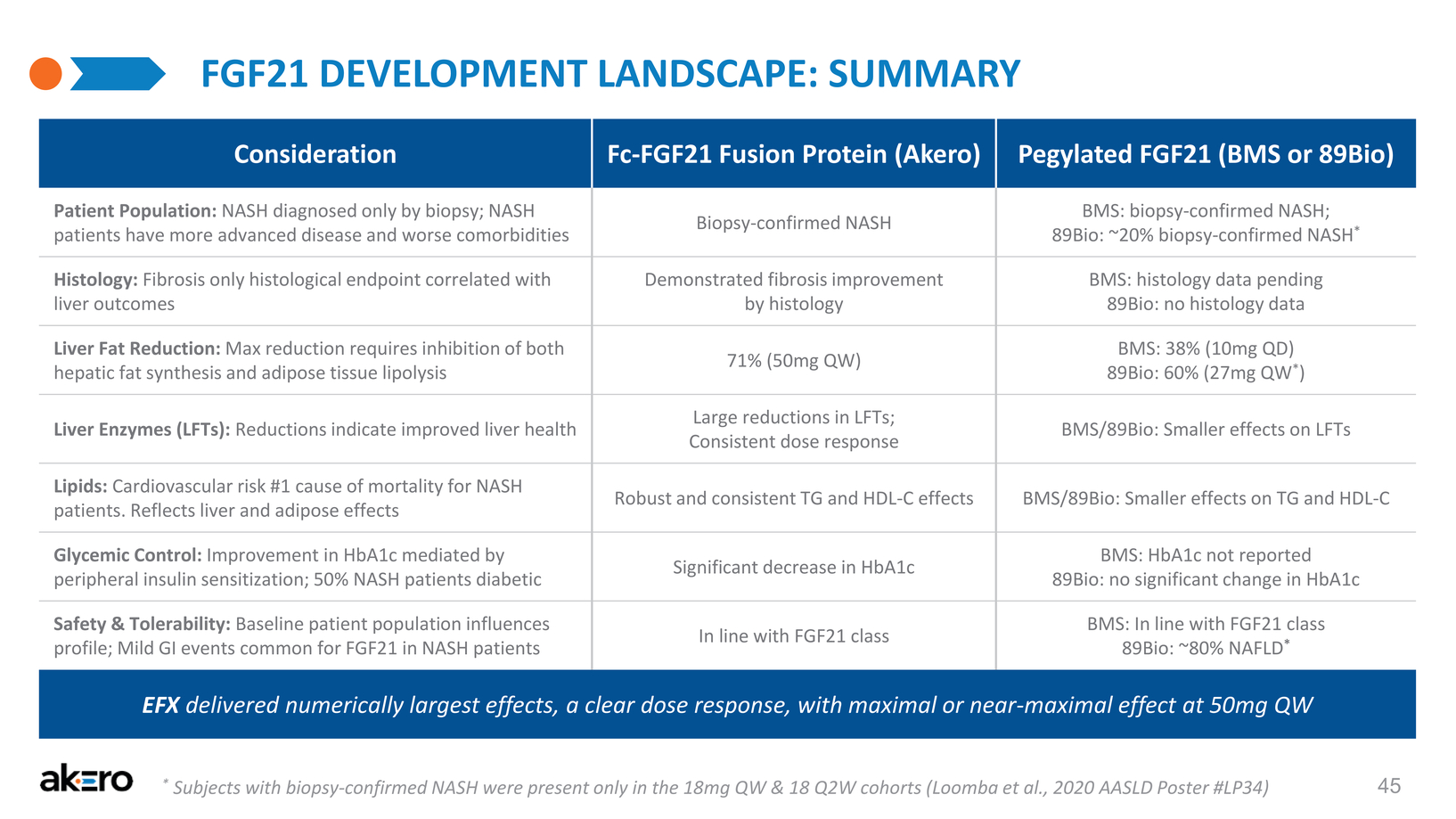 New Microsoft Word Document_akero corporate presentation maypage2021_page045.jpg