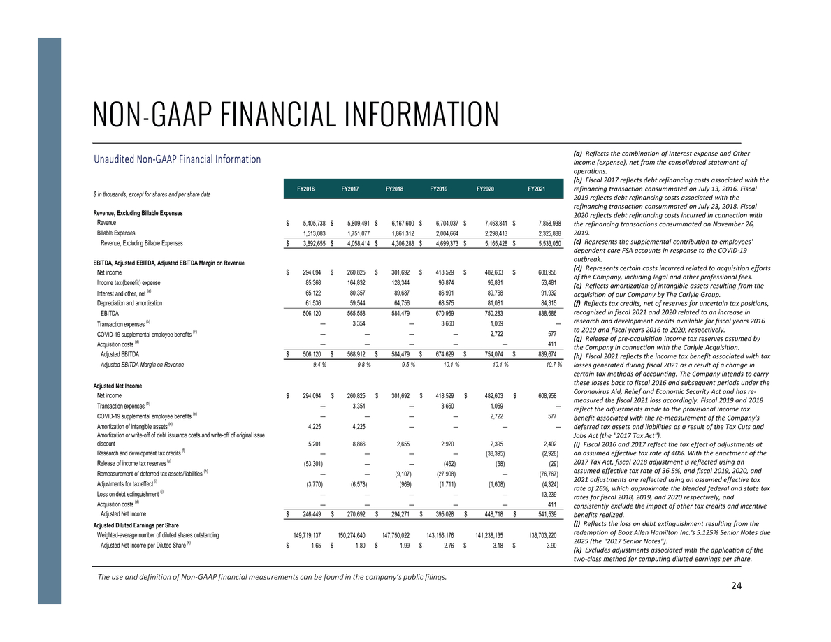 New Microsoft Word Document_qpage004 fypage021 investor presentation deck_page024.jpg