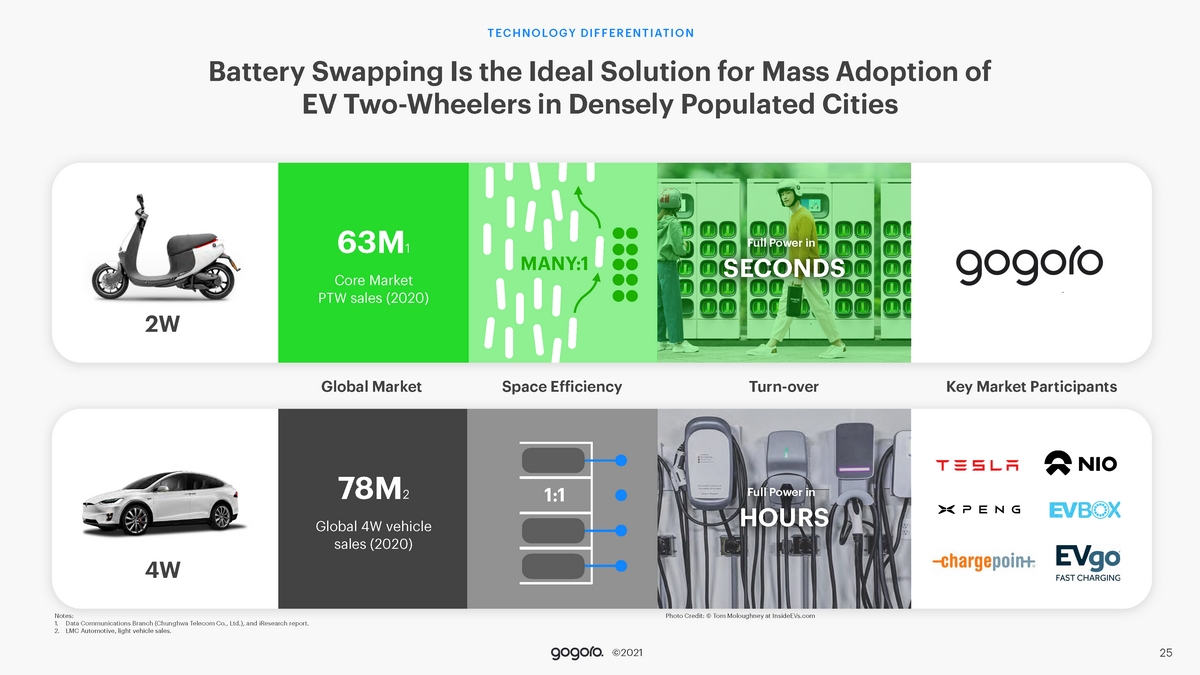 31914-5-mm_gogoro_analystday_presentation_fin_reduced_120921_small_page_025.jpg