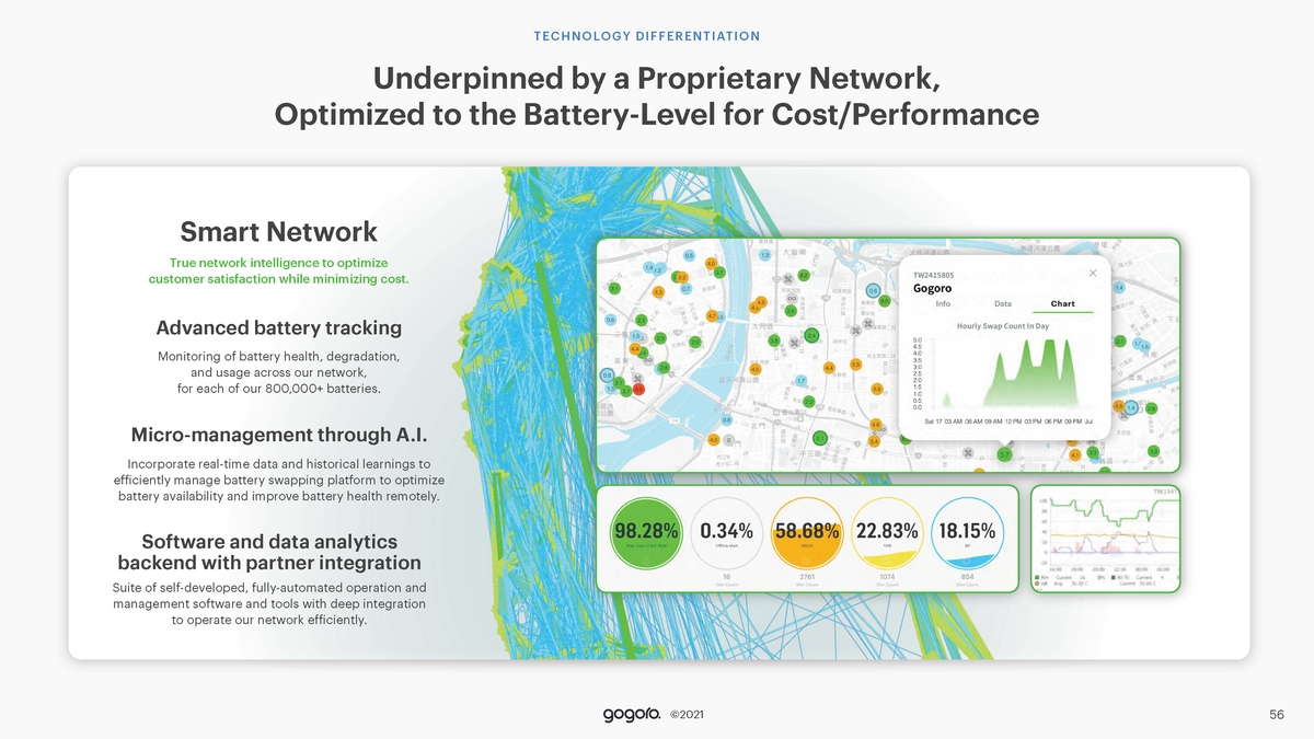 31914-5-mm_gogoro_analystday_presentation_fin_reduced_120921_small_page_056.jpg