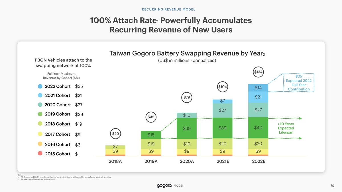 31914-5-mm_gogoro_analystday_presentation_fin_reduced_120921_small_page_079.jpg