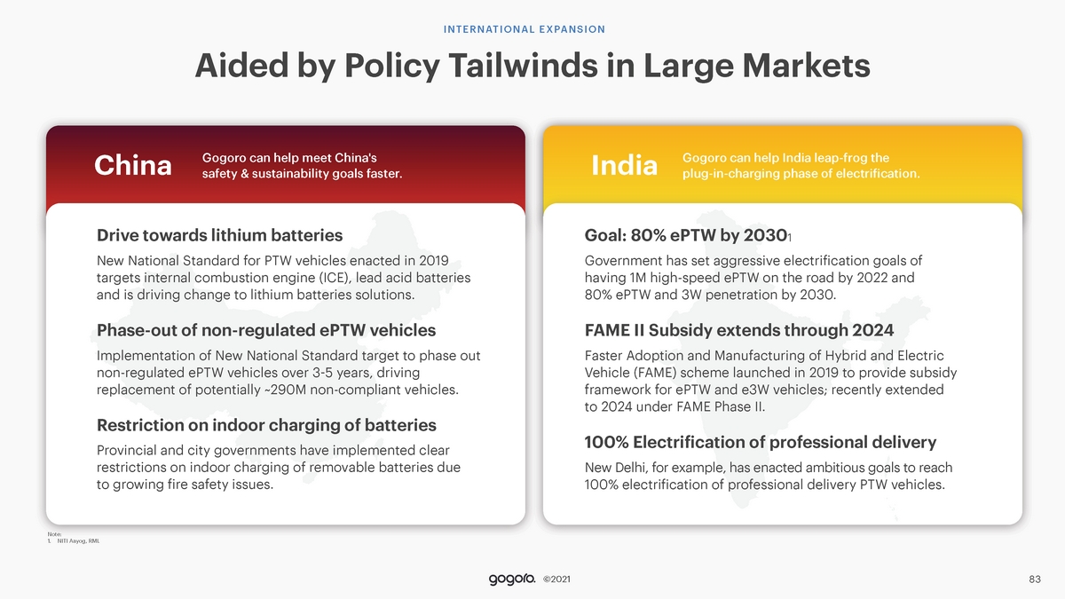31914-5-mm_gogoro_analystday_presentation_fin_reduced_120921_small_page_083.jpg