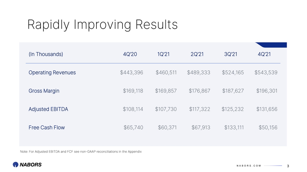 5877-1_4q 2021 earnings presentation_page_03.jpg