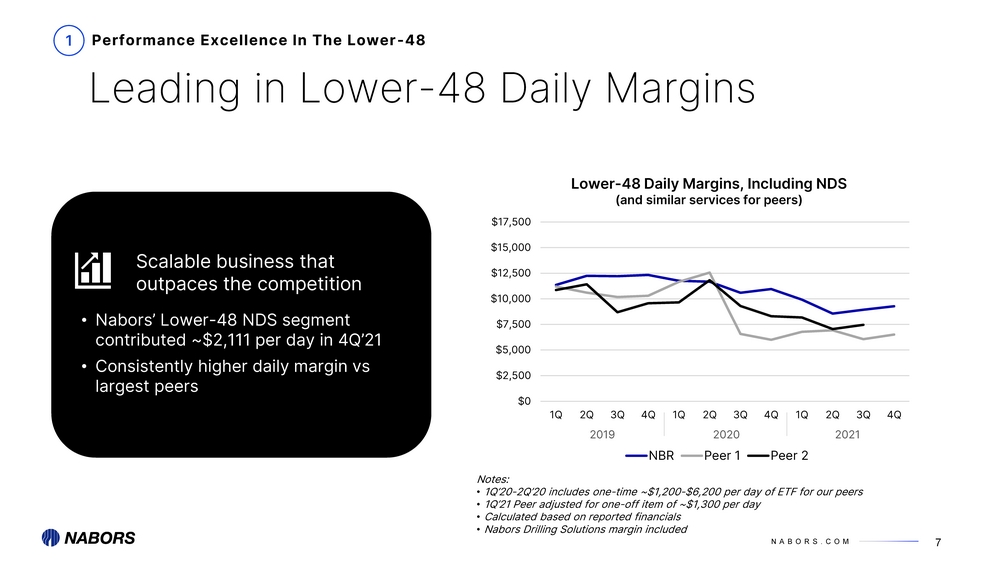 5877-1_4q 2021 earnings presentation_page_07.jpg