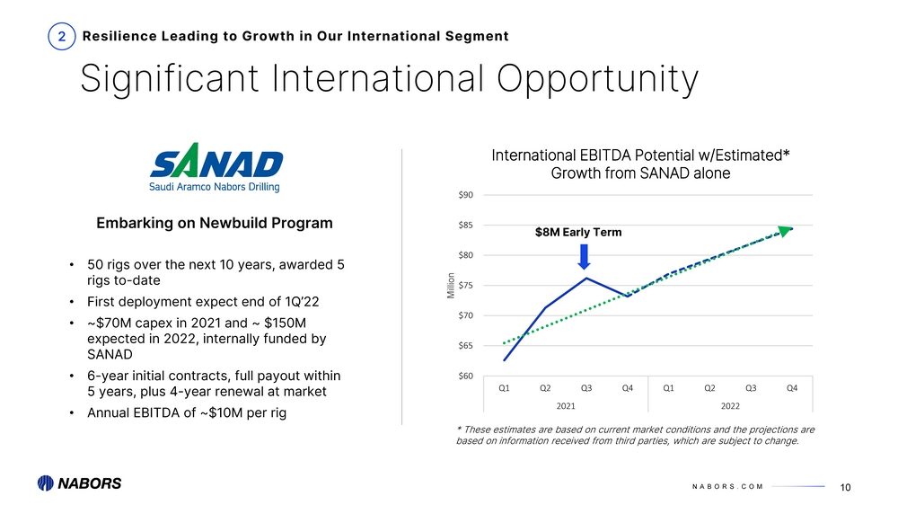 5877-1_4q 2021 earnings presentation_page_10.jpg