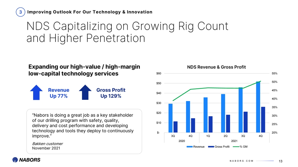 5877-1_4q 2021 earnings presentation_page_13.jpg