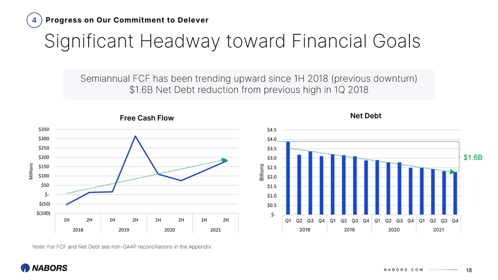 5877-1_4q 2021 earnings presentation_page_18.jpg