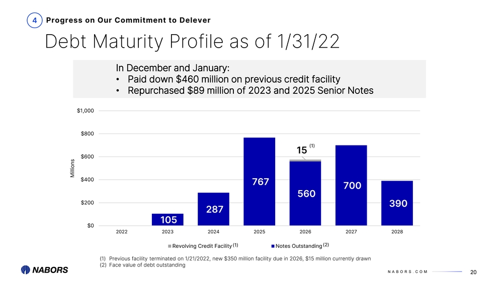 5877-1_4q 2021 earnings presentation_page_20.jpg