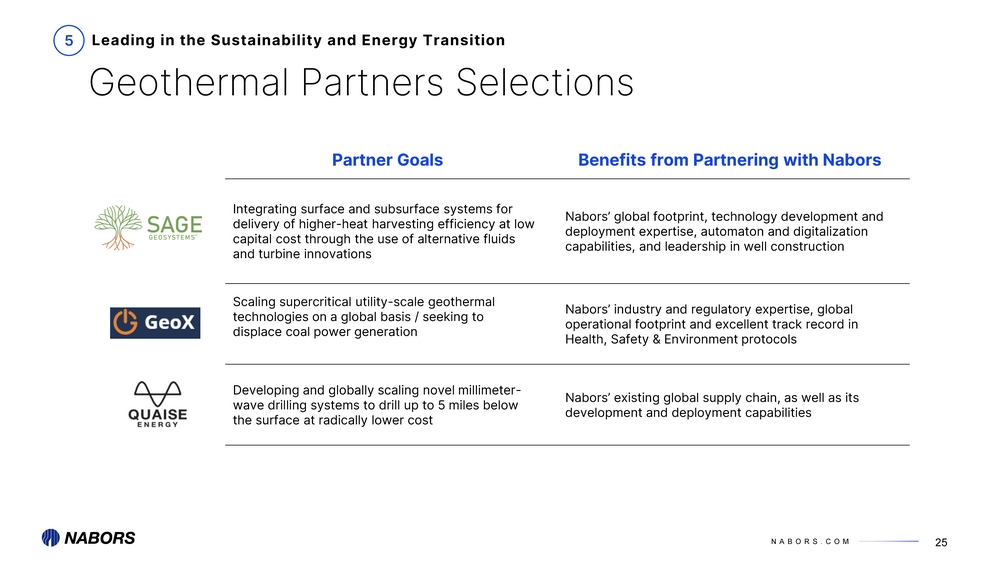 5877-1_4q 2021 earnings presentation_page_25.jpg