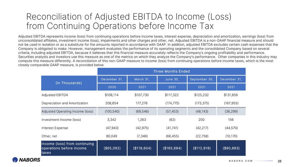 5877-1_4q 2021 earnings presentation_page_28.jpg