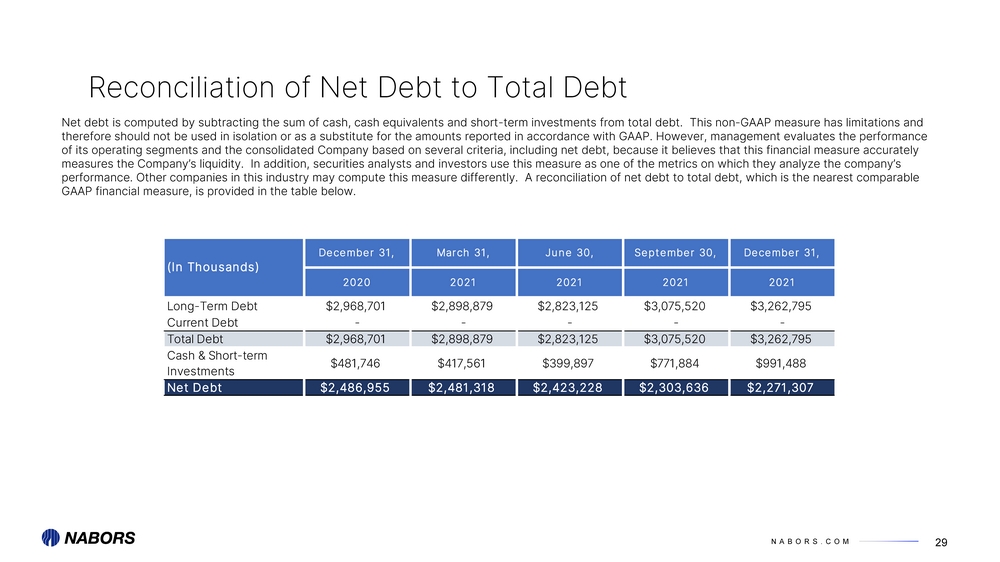 5877-1_4q 2021 earnings presentation_page_29.jpg