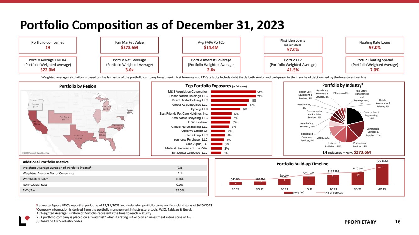 GRAPHIC