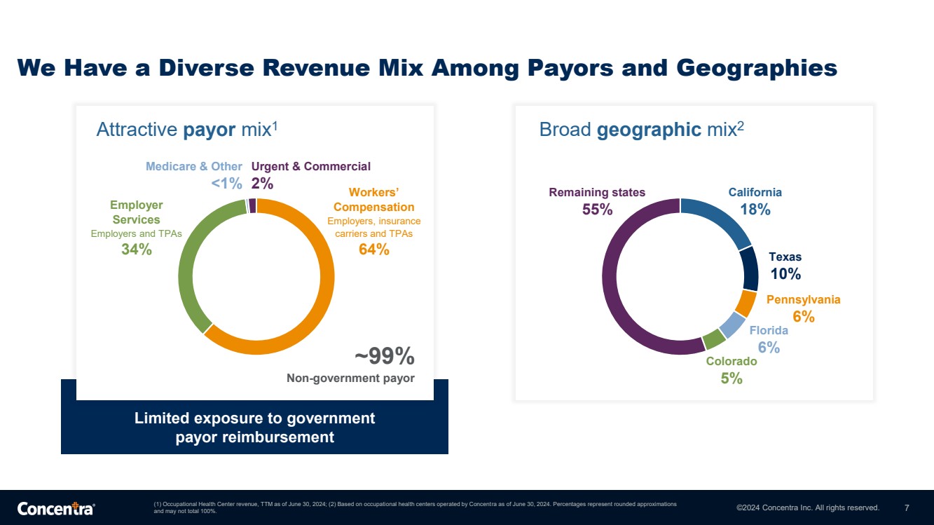 GRAPHIC