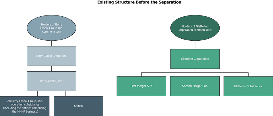 [MISSING IMAGE: fc_structure-4c.jpg]