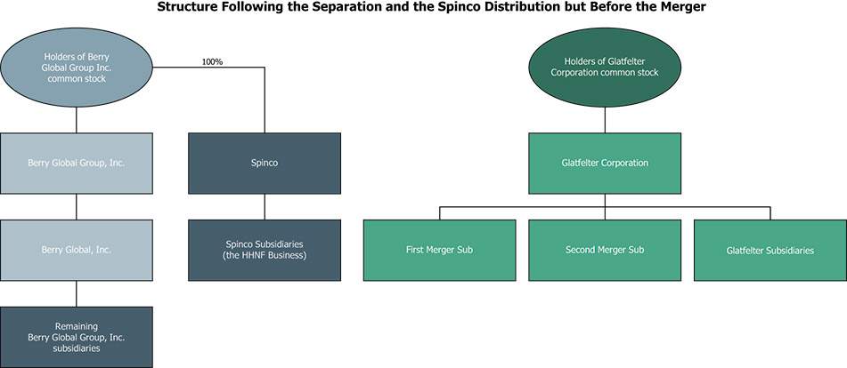 [MISSING IMAGE: fc_separationdist-4c.jpg]