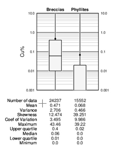 A graph with numbers and a bar chart

Description automatically generated with medium confidence