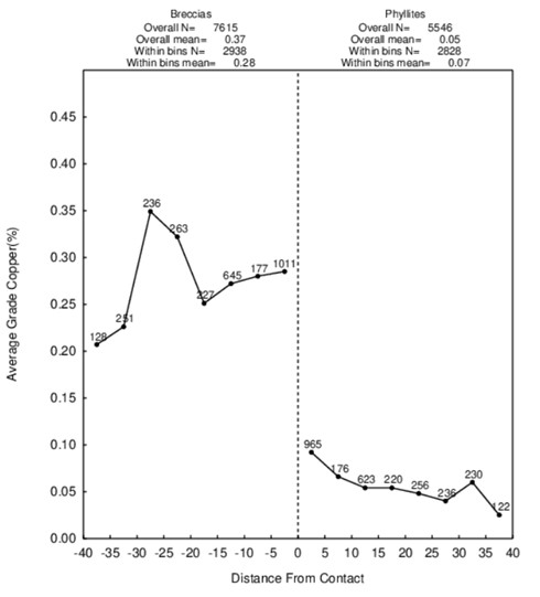 A graph of a number of individuals

Description automatically generated with medium confidence