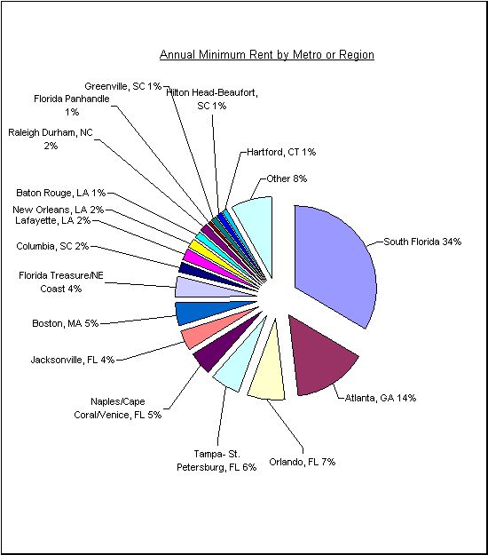 Graph 2