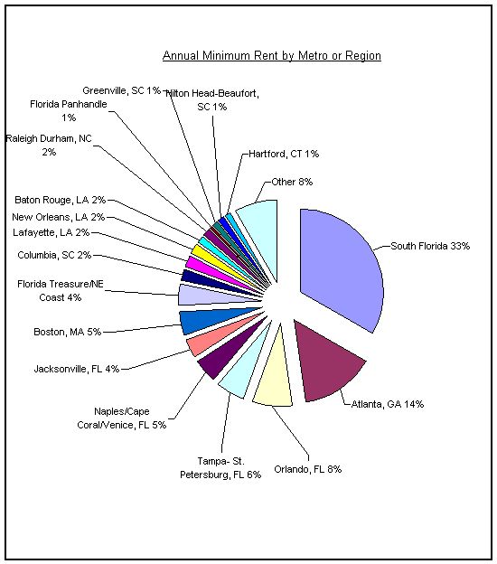 Chart 2