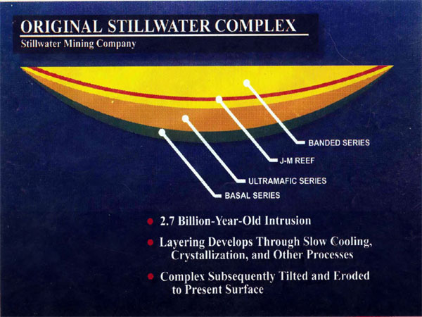 (FIGURE 10-1)