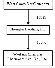 companycurrentstructure