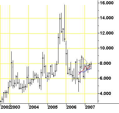 naturalgaschart